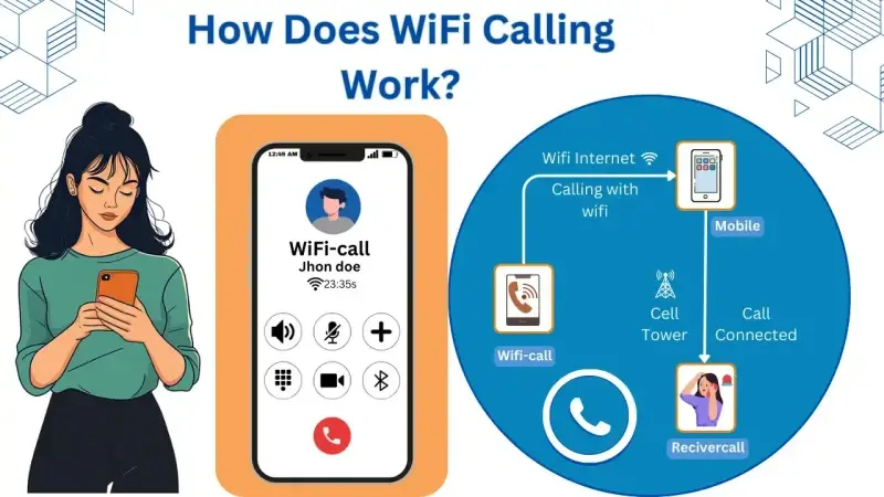 How to Use Wi-Fi Calling on iPhone How to Use Wi-Fi Calling on iPhone